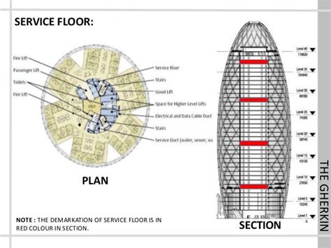 The Gherkin.