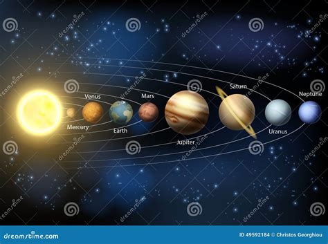 Solar System Planets Diagram Stock Vector - Image: 49592184