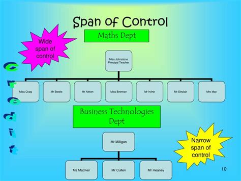 PPT - Business Management PowerPoint Presentation - ID:1467040