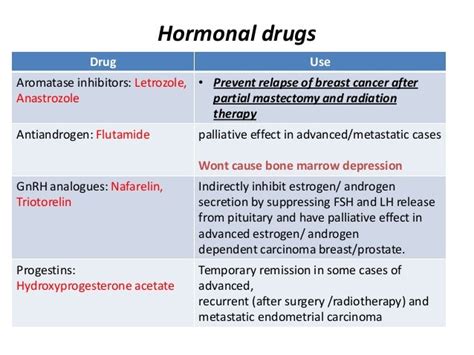 breast cancer hormone therapy letrozole