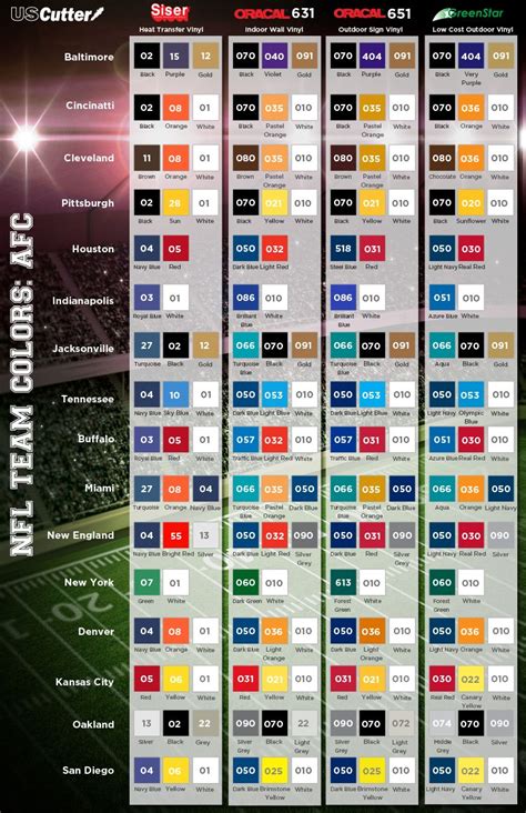 from uscutter - team colors matched up for all the NFL teams - this is ...