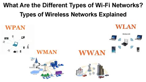 What Are the Different Types of Wi-Fi Networks? (Types of Wireless ...