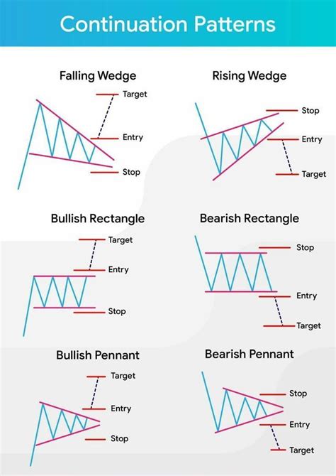 Various Chart Patterns