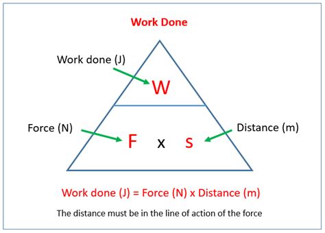 Work Done (maths) Presentation