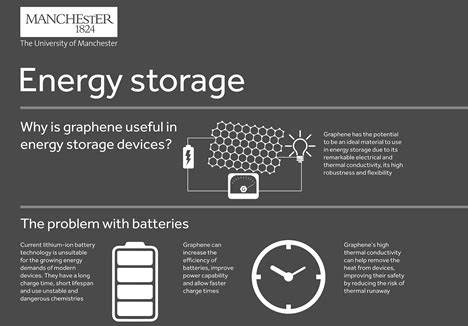 Graphene Batteries - Nanografi Nano Technology