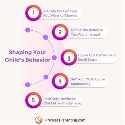 Positively Transforming Your Kids’ Behavior Through Shaping