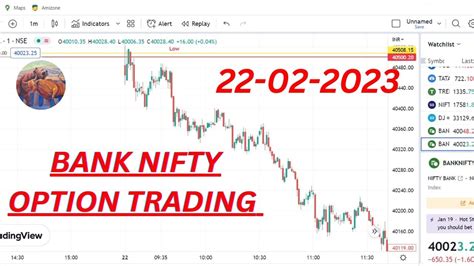 bank nifty intraday trading | options trading | bank nifty option ...