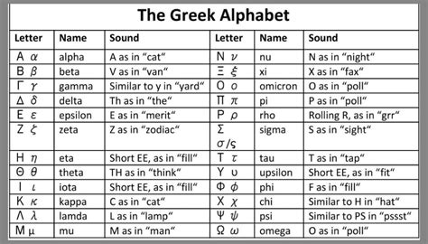 Greek Alphabet Pronunciation Audio