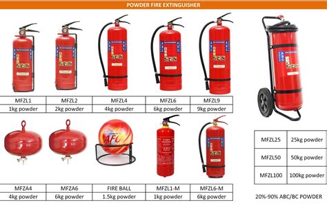 Howdy Hot Sale 2kg-25kg Co2 Fire Extinguisher For Sale - Buy Fire Extinguisher,Co2 Fire ...