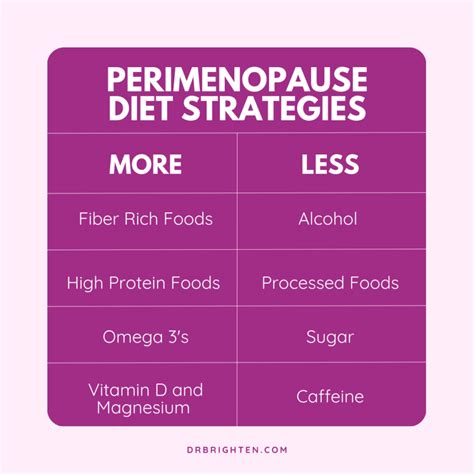 What Diet Is Best During Perimenopause - Dr. Jolene Brighten