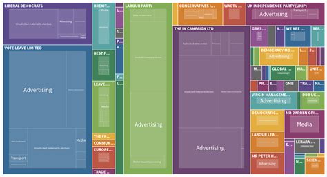 Introducing Flourish treemap visualizations | The Flourish blog | Flourish | Data Visualization ...