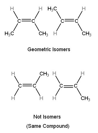 Geometric Isomerism | ChemTalk