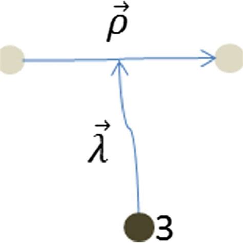 Baryon decay process of A → B þ C in the 3 P 0 model. A is the initial ...