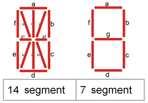 Characteristics of the display of a digital indicator - WIKA blog