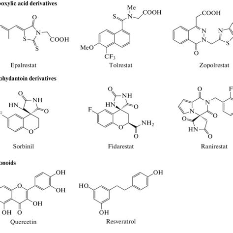 Chemical structure of some known aldose reductase inhibitors. | Download Scientific Diagram