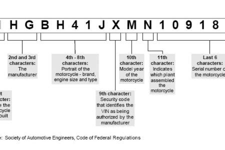 Harley Davidson Serial Number Identification