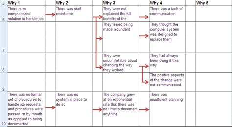 5 Why Analysis Template Excel Free - Free Templates Printable