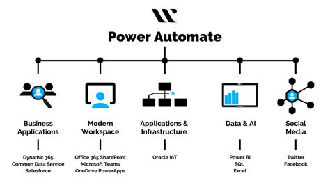 Microsoft Power Automate Templates