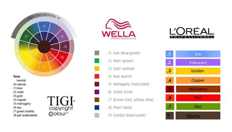 How to Decode the Hair Color Numbering System? | glamot.com | Wella hair color, Hair color wheel ...