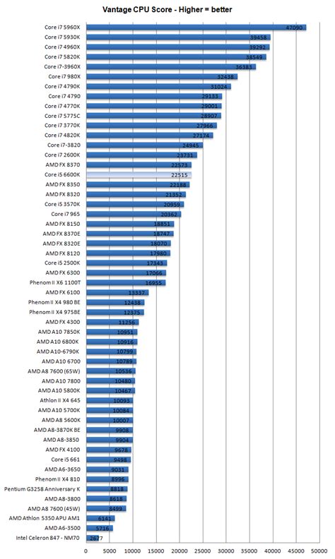 Core i5 6600K processor review: Desktop Skylake (Page 12)