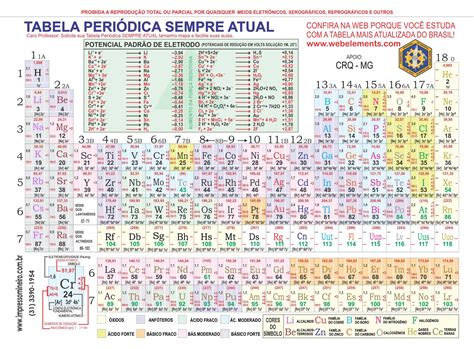 Tabela Periódica Completa Atualizada - Química