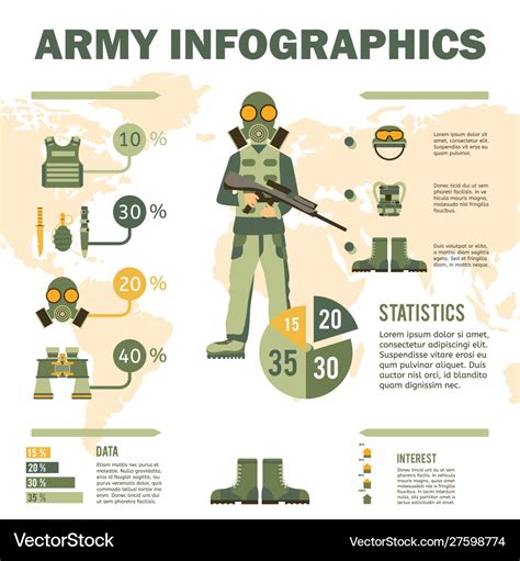 Army soldier equipment infographics Royalty Free Vector