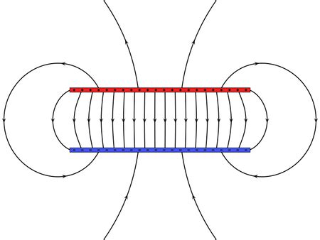 How to Draw the Electric Field Lines of Uniformly Charged Parallel ...