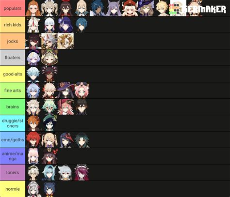 Genshin Impact High School Cliques Tier List (Community Rankings) - TierMaker