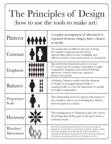 The Helpful Art Teacher: The Principles of Design and Composition