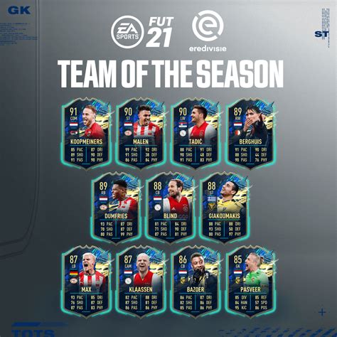 Eredivisie-Team of the Season (TOTS) - FUT 21 - Offizielle EA SPORTS ...