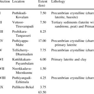 Various cliff types and failure mechanisms are shown with schematic... | Download Scientific Diagram