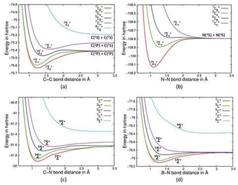 Potential Energy Pictures - Kinetic And Potential Energy Difference And ...