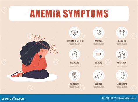 Anemia Symptoms. Headache, Fatigue And Chest Pain. Medical Infographic ...