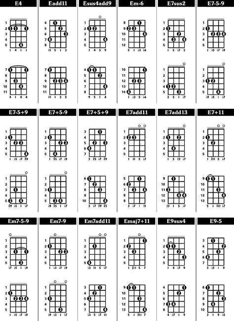 Banjo Bar Chords Chart | Hot Sex Picture