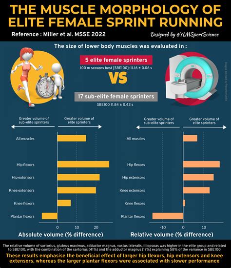 Female Athlete – YLMSportScience