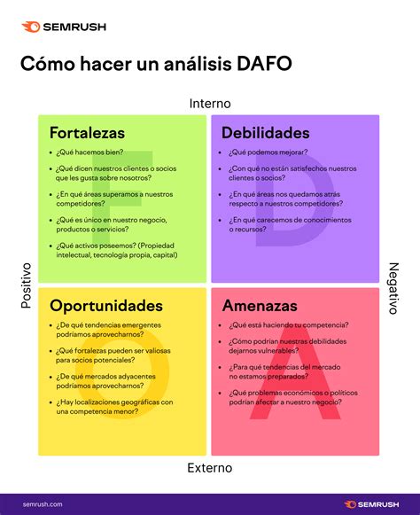 Cómo hacer un análisis DAFO (con ejemplos)