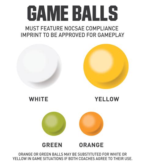 The Complete Guide to Lacrosse Balls