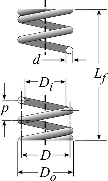 Helical Compression Spring Calculations : r/EngineeringPaperXYZ