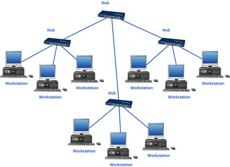 Create Network Topology Diagram