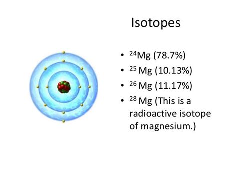 Magnesium (Amanda Manning)