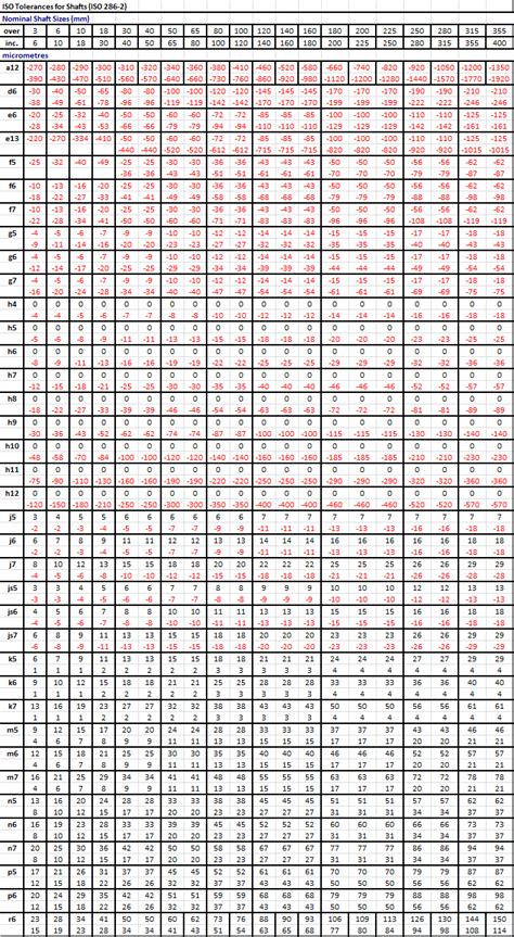 Iso 286 2 Tolerances Shafts | Images and Photos finder