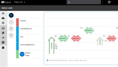 Azure Security Diagrams