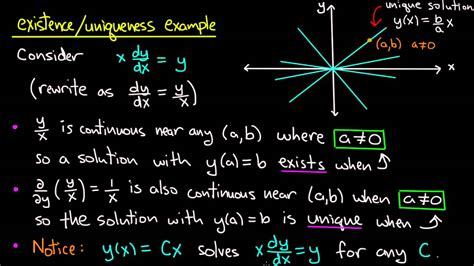 ODE | Existence and uniqueness example - YouTube