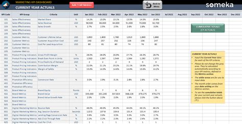 Marketing KPI Dashboard Excel Template [Download]