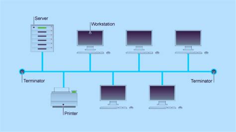 Gambar Topologi Bus Lengkap dengan Pengertian dan Cirinya - Madenginer