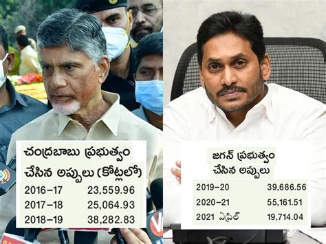 Chandrababu Naidu Vs YS Jagan: Who Borrowed Most?