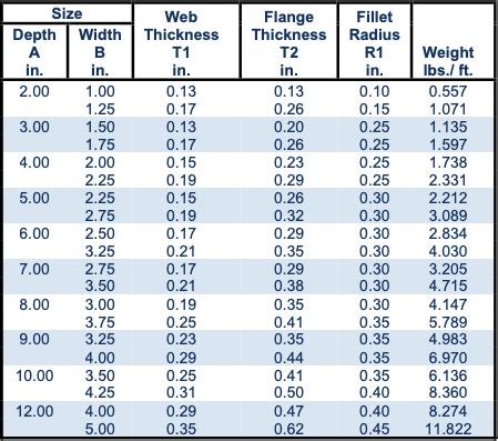 Standard Aluminum Channel Size Chart