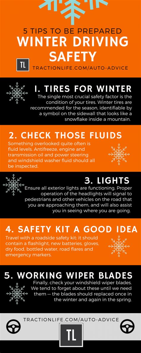 Winter Driving Safety Tips: 5 Point Checklist | TractionLife.com