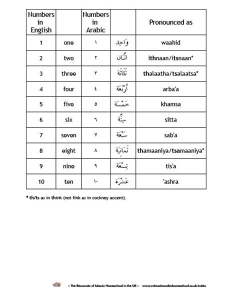 Arabic Numbers Worksheet