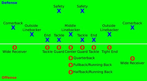 Football Play Diagram Template